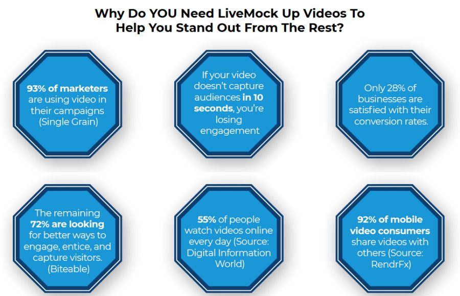 1-Click Cloud Based App that Creates a DFY Self-Updating Video Sites