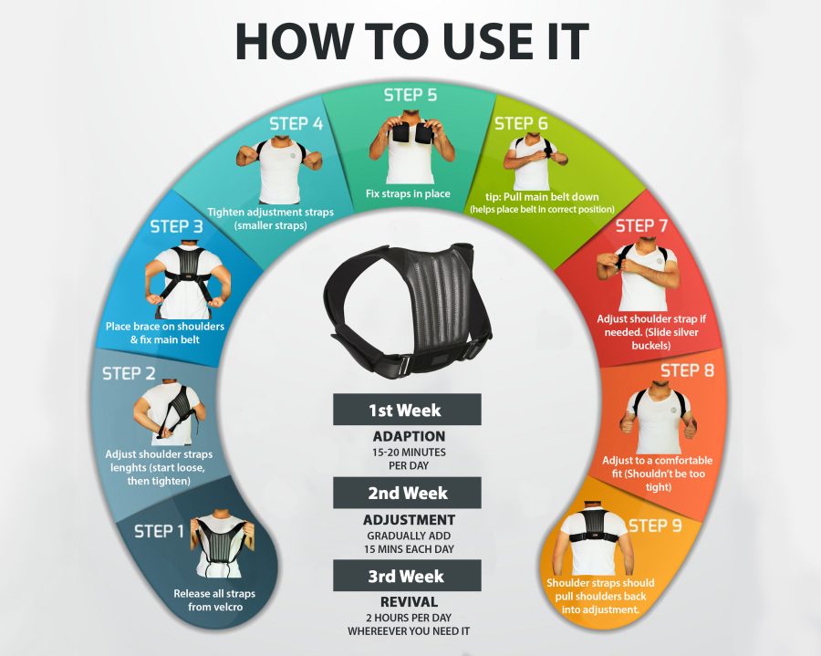 I will Draw Awesome Info-graphics